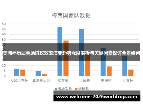 美洲杯历届赛场进攻效率演变趋势深度解析与关键因素探讨全景研判