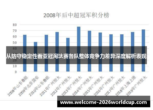 从防守稳定性看亚冠淘汰赛各队整体竞争力差异深度解析表现