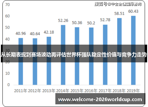 从长期表现到赛场波动再评估世界杯强队稳定性价值与竞争力走势 从长期表现到赛场波动再评估世界杯强队稳定性价值与竞争力走势