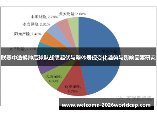 联赛中途换帅后球队战绩起伏与整体表现变化趋势与影响因素研究