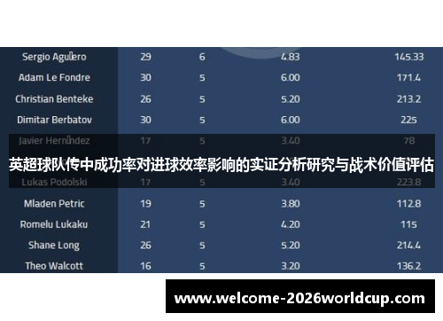 英超球队传中成功率对进球效率影响的实证分析研究与战术价值评估 英超球队传中成功率对进球效率影响的实证分析研究与战术价值评估