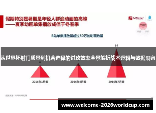 从世界杯射门质量到机会选择的进攻效率全景解析战术逻辑与数据洞察 从世界杯射门质量到机会选择的进攻效率全景解析战术逻辑与数据洞察