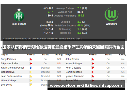 国家队伤停消息对比赛走势和最终结果产生影响的关键因素解析全面 国家队伤停消息对比赛走势和最终结果产生影响的关键因素解析全面