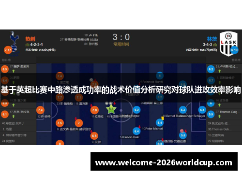 基于英超比赛中路渗透成功率的战术价值分析研究对球队进攻效率影响 基于英超比赛中路渗透成功率的战术价值分析研究对球队进攻效率影响
