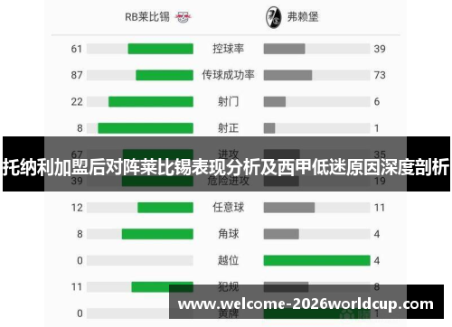 托纳利加盟后对阵莱比锡表现分析及西甲低迷原因深度剖析