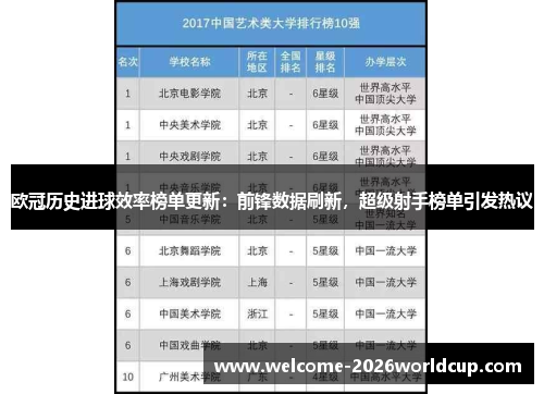 欧冠历史进球效率榜单更新：前锋数据刷新，超级射手榜单引发热议