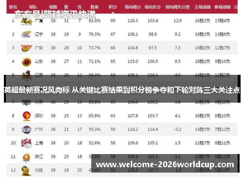 英超最新赛况风向标 从关键比赛结果到积分榜争夺和下轮对阵三大关注点 英超最新赛况风向标 从关键比赛结果到积分榜争夺和下轮对阵三大关注点